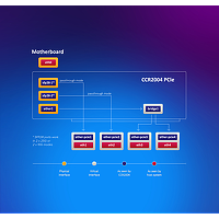 CCR2004-1G-2XS-PCIe - Image 7