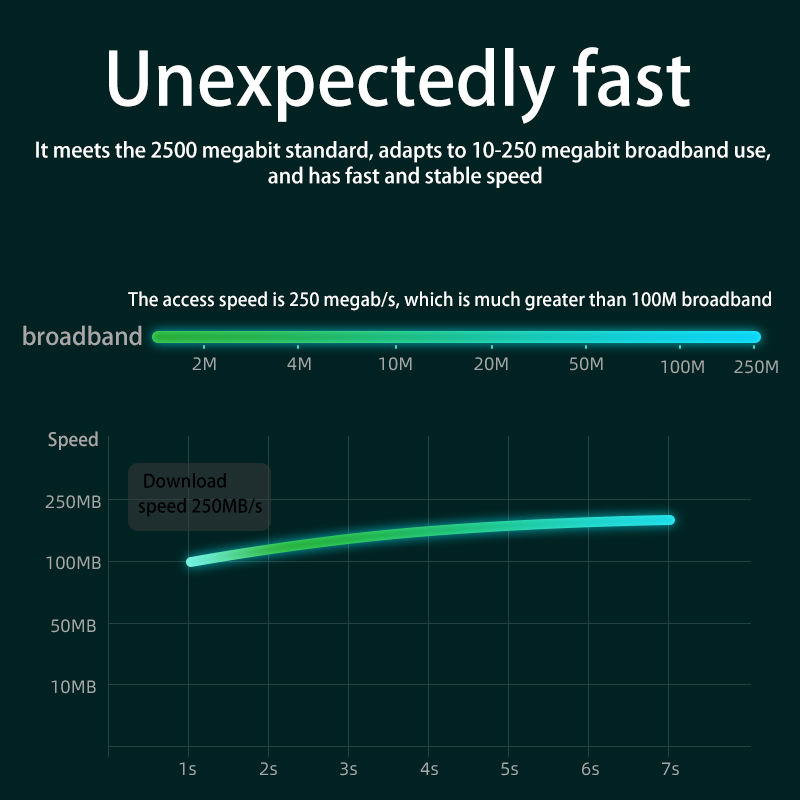 USB C to RJ45 2.5 Gigabit Ethernet Adapter - Image 5