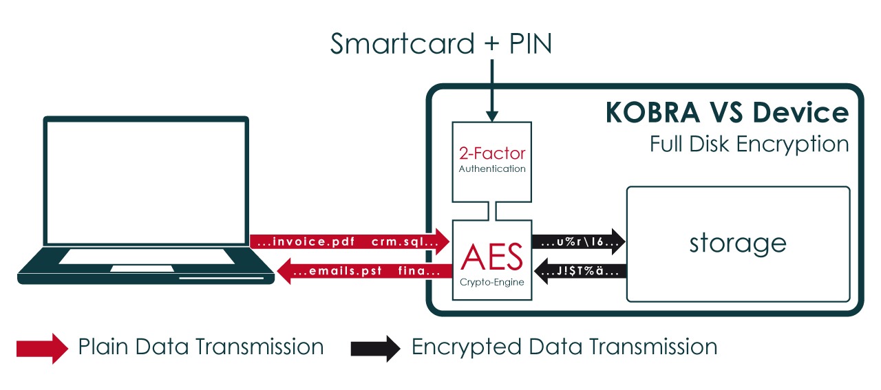 Kobra Stick Basic - Image 4