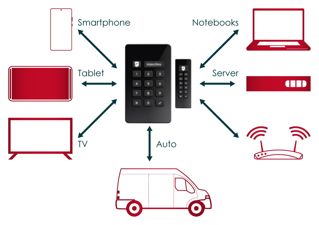 Kobra Stick Basic - Image 3