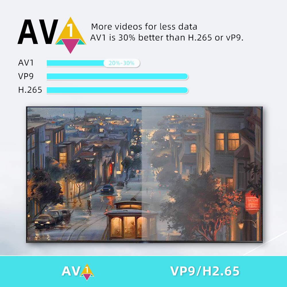 DColor Certified Android TV Stick
