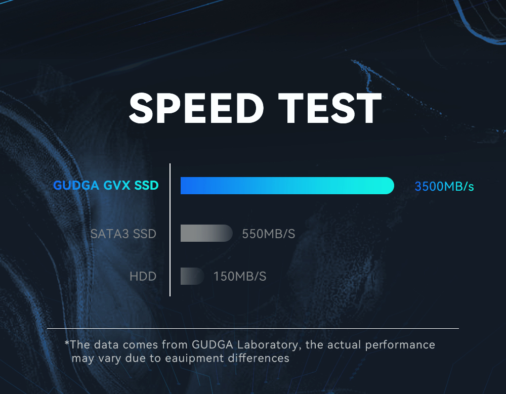 GUDGA M.2 NVMe 2242 SSD