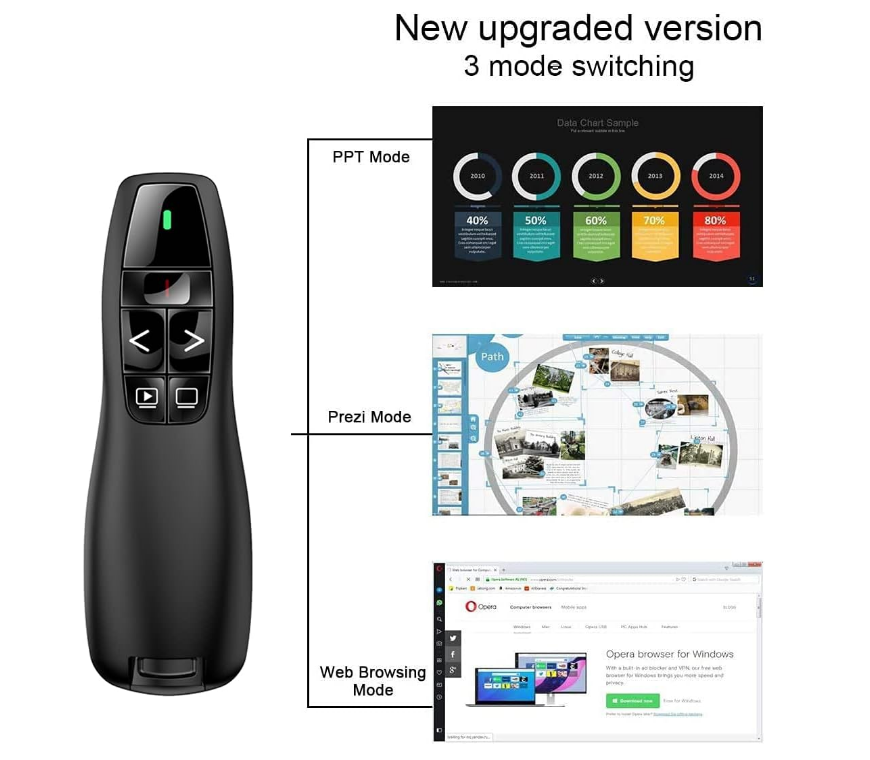 Qui Presentation Clicker